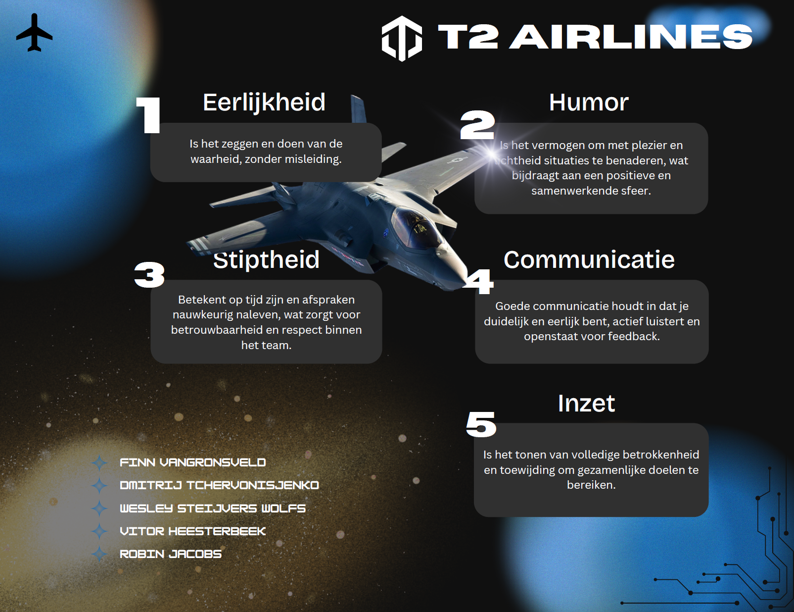 Fase 1: Teamafspraken